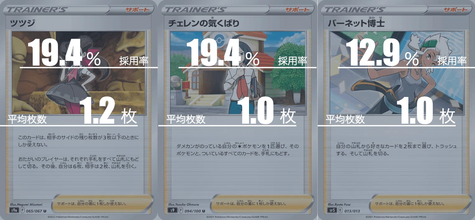 ルギアVSTARのデッキ平均化｜Violaのポケカ備忘録