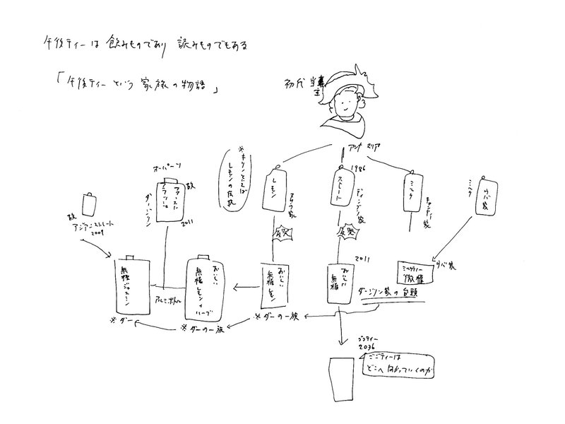 手書きの「午後の紅茶」の家系図