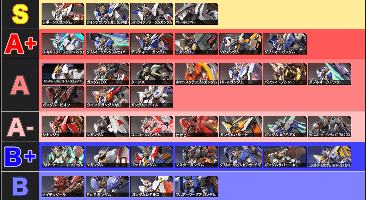 マキオン3000コストの全機体熟練度3が完了 Ladfk Note マキオン3000コストの全機体熟練度3が完了 Ladfk Note