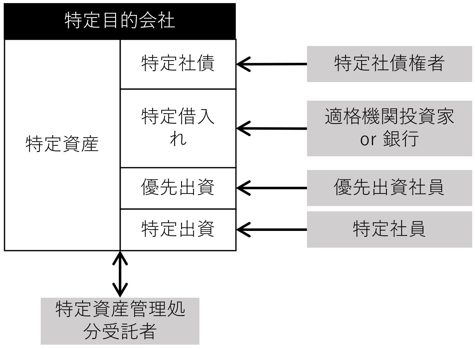 特定目的会社②- 組織関係の論点｜不動産証券化マスター試験研究会