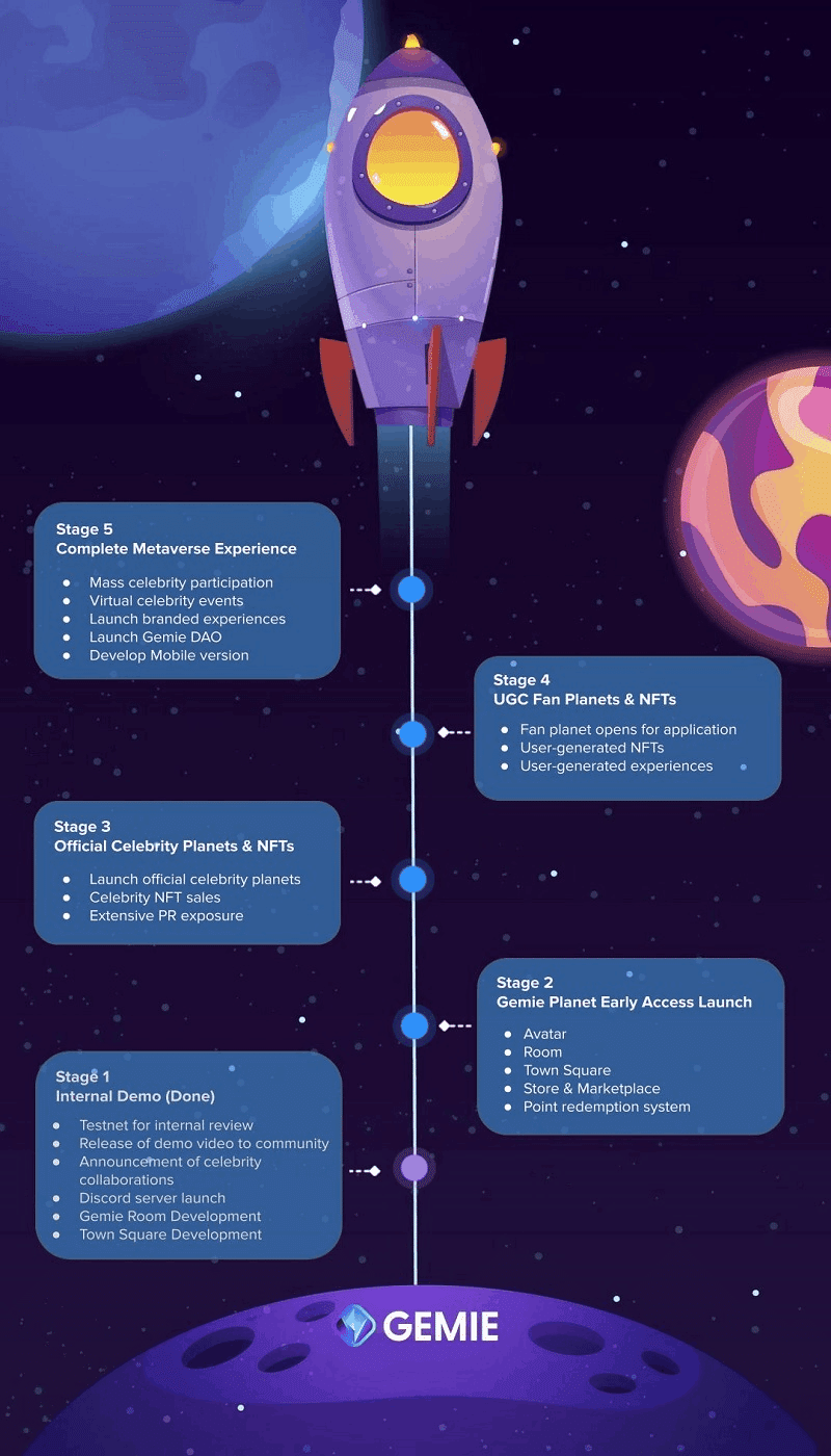 Gemie (GEM)とのAMA - アジアのエンターテイメントのためのメタバース｜KuCoin（クーコイン）