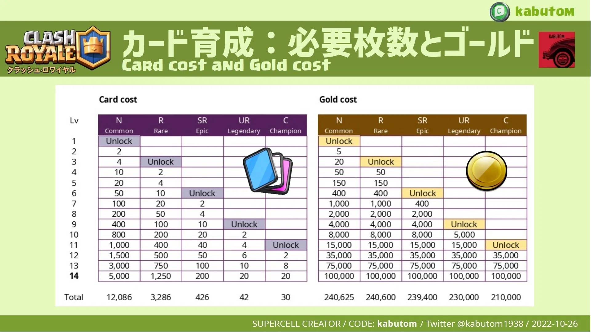 クラロワ | 新カード情報解禁。空を飛ぶ伝説、「フェニックス」が来た