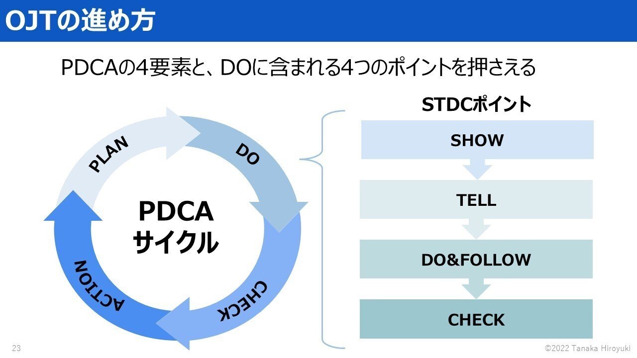 【中古】 部下診断・育成シート 精鋭を育てる実践ＯＪＴマニュアル/日本能率協会マネジメントセンター/日本能率協会 中古】 部下診断・育成シート 精鋭を育てる実践OJTマニュアル