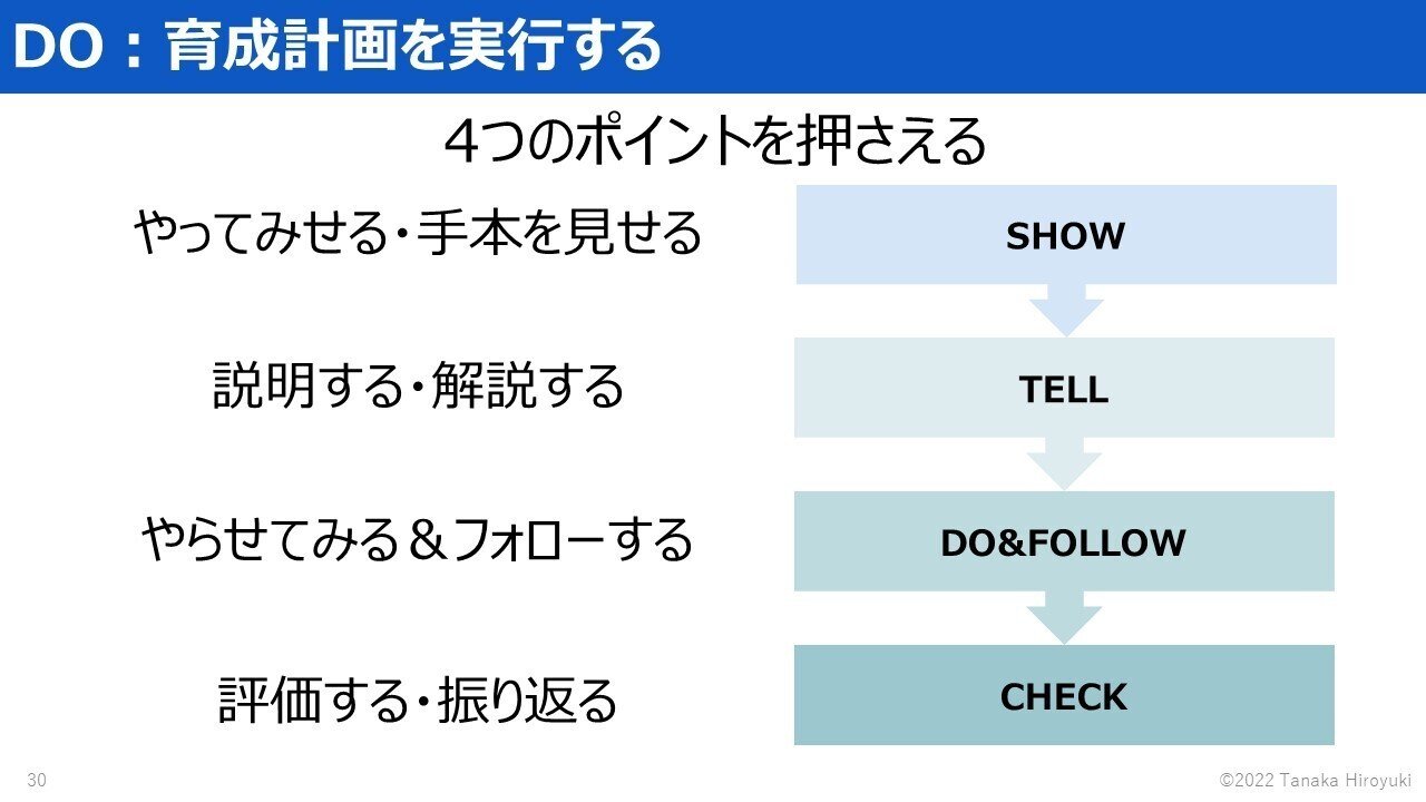 【中古】 部下診断・育成シート 精鋭を育てる実践ＯＪＴマニュアル/日本能率協会マネジメントセンター/日本能率協会 中古】 部下診断・育成シート 精鋭を育てる実践OJTマニュアル