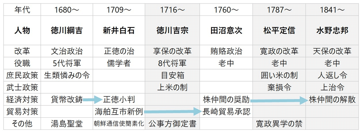 連載日本史151 寛政の改革(1)|水埜正彦 連載日本史151 寛政の改革(1)|水埜正彦