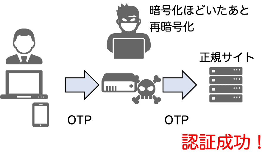 第67話 強い多要素認証と弱い多要素認証｜吉田 晋 情報処理安全確保