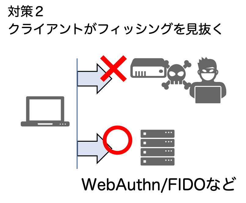 第67話 強い多要素認証と弱い多要素認証｜吉田 晋 情報処理安全