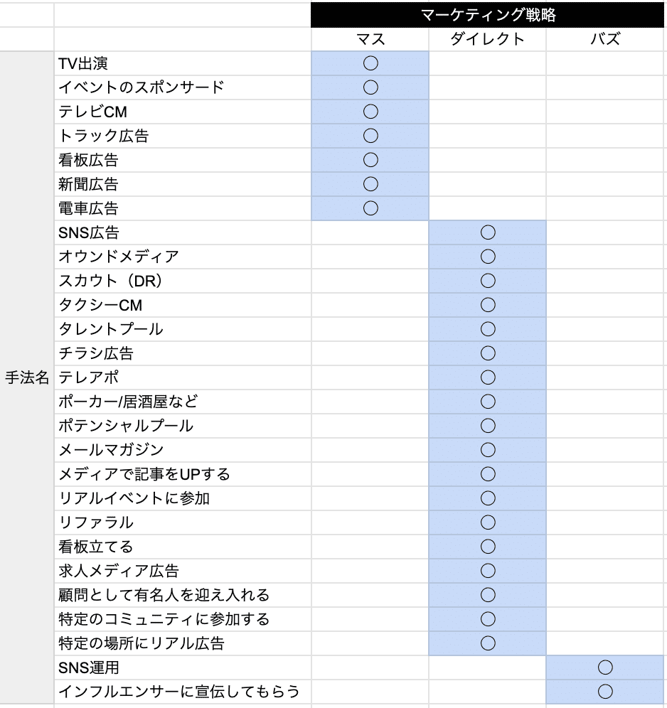 採用活動の穴かもしれないマスマーケティング 田儀俊介 Potentialight Inc Note 採用活動の穴かもしれないマスマーケティング 田儀俊介 Potentialight Inc Note