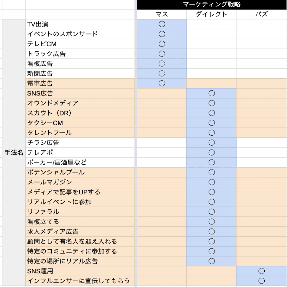 採用活動の穴かもしれないマスマーケティング 田儀俊介 Potentialight Inc Note