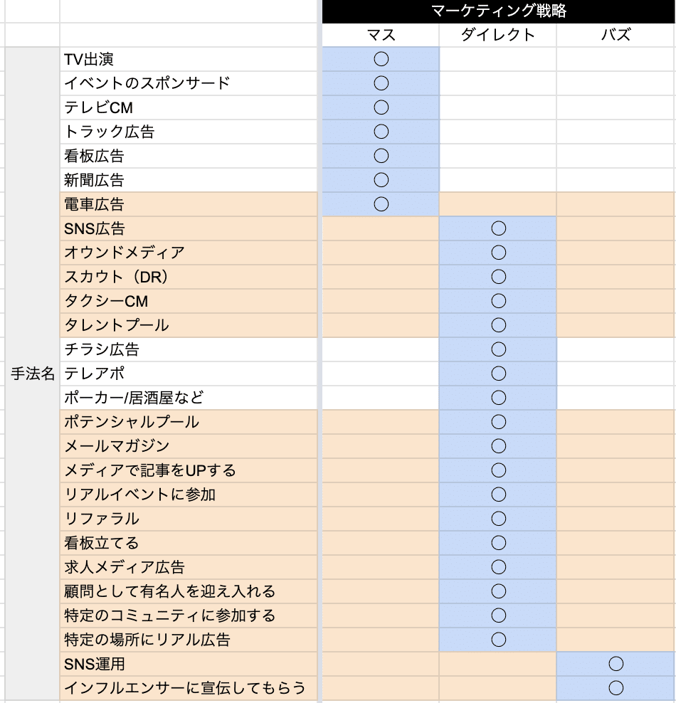 採用活動の穴かもしれないマスマーケティング 田儀俊介 Potentialight Inc Note 採用活動の穴かもしれないマスマーケティング 田儀俊介 Potentialight Inc Note