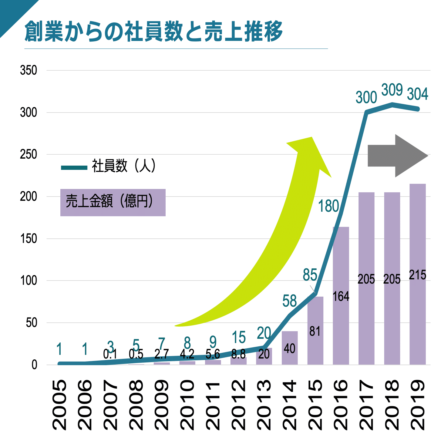 社員が一気に300名を超えたら組織が崩壊した話｜大西洋平（株式会社