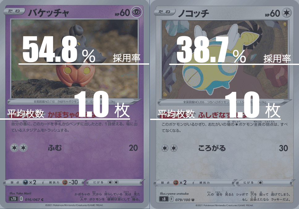 ジムバトルで全勝したルギアデッキの構築・立ち回りの紹介