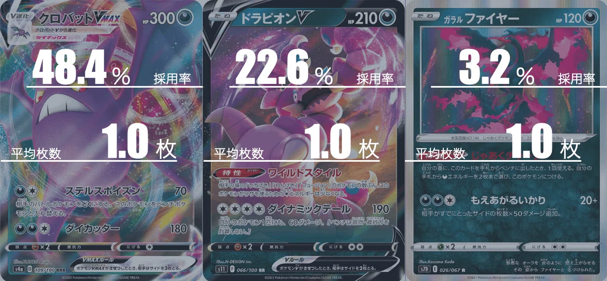 ルギアVSTARのデッキ平均化｜Violaのポケカ備忘録