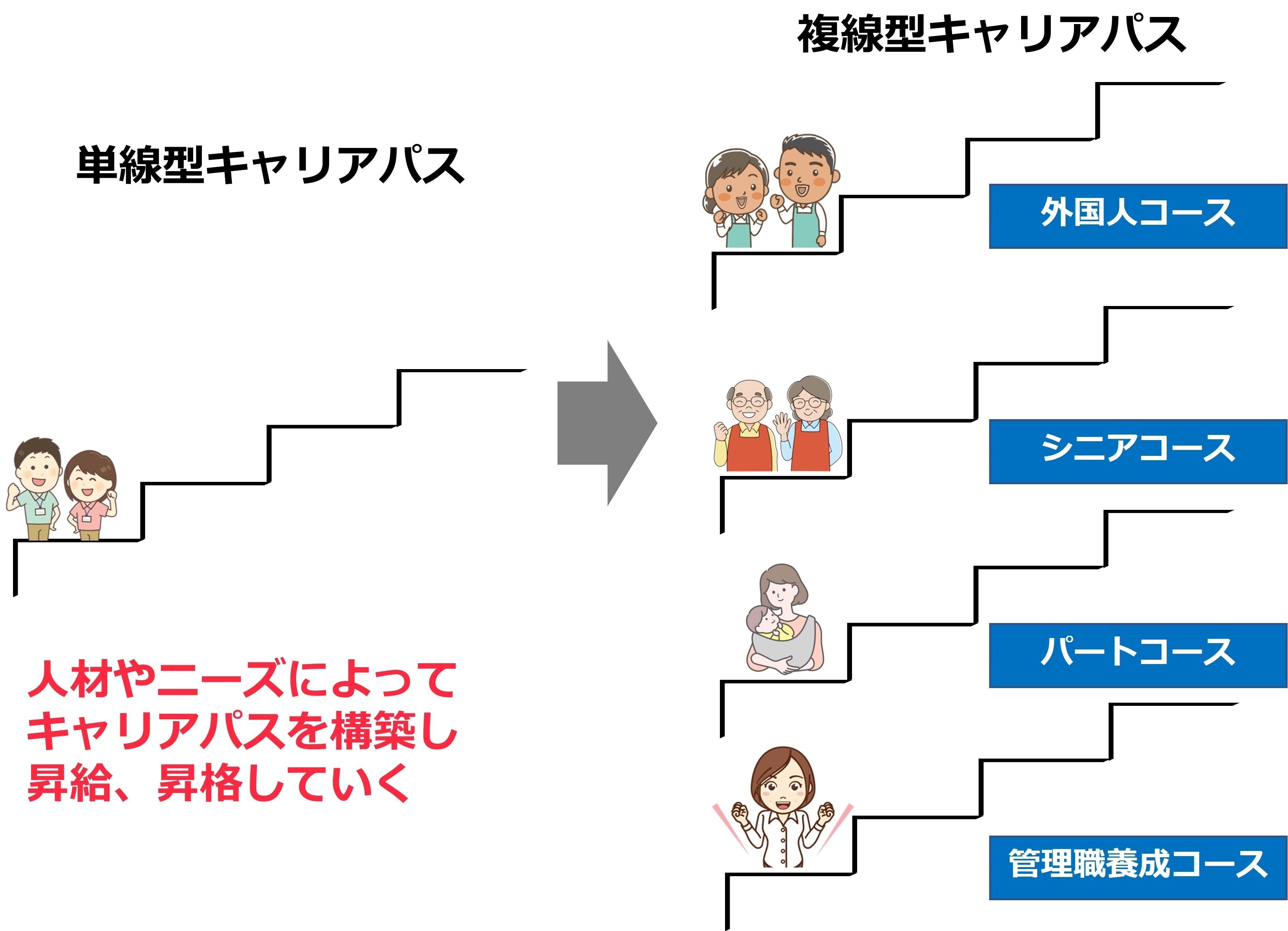 複線型”キャリアパスのススメ①｜近藤麻耶 Maya Kondo 介護