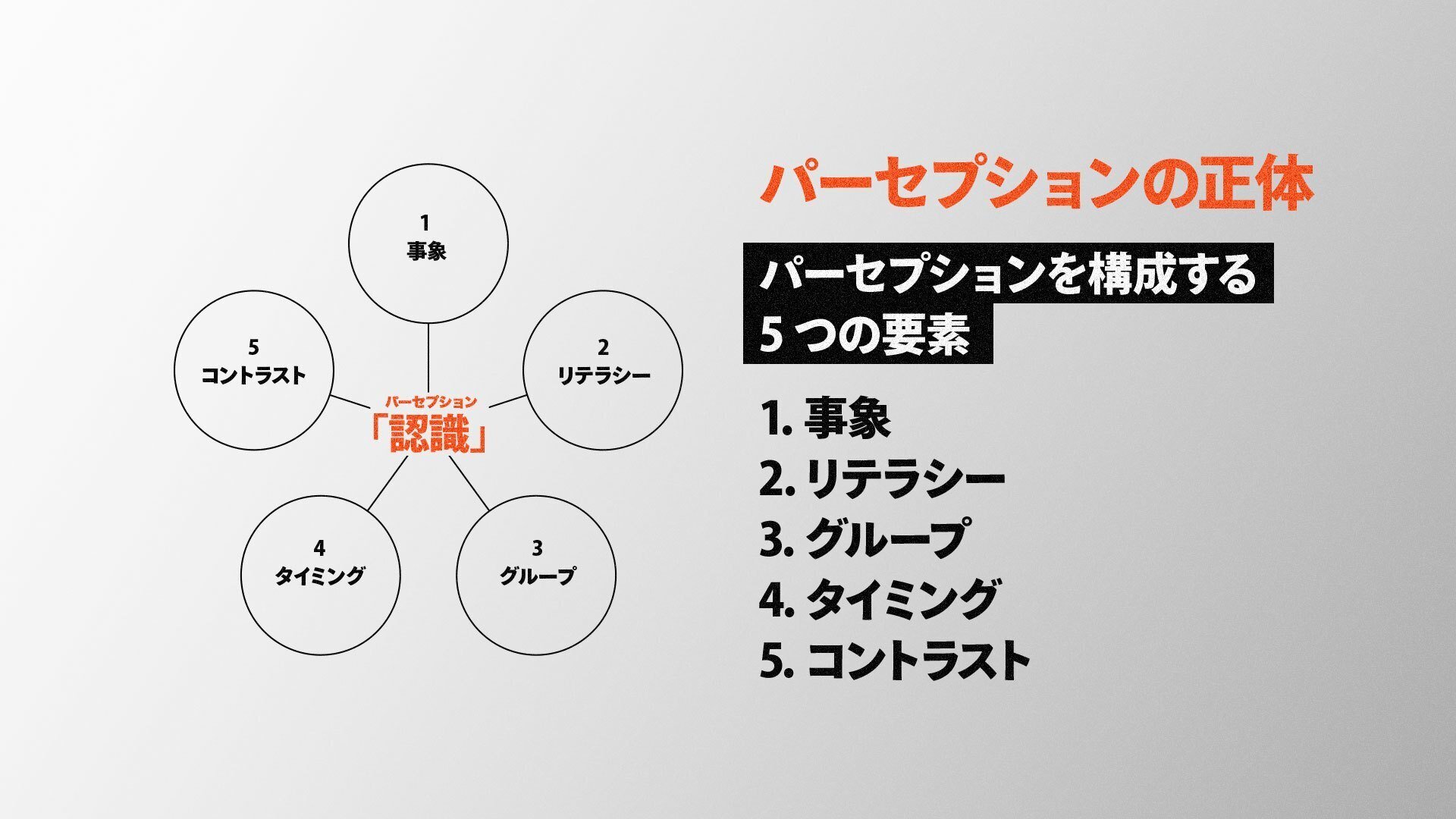 認知」だけの時代は終わった。新刊「パーセプション 市場をつくる新