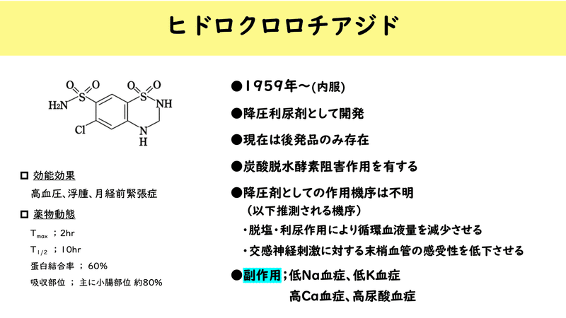 ヒドロクロロチアジド Funed リーフレット