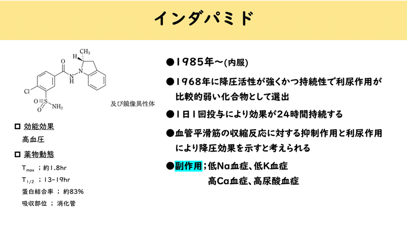 利尿薬(チアジド系利尿薬)|薬の勉強中薬剤師2