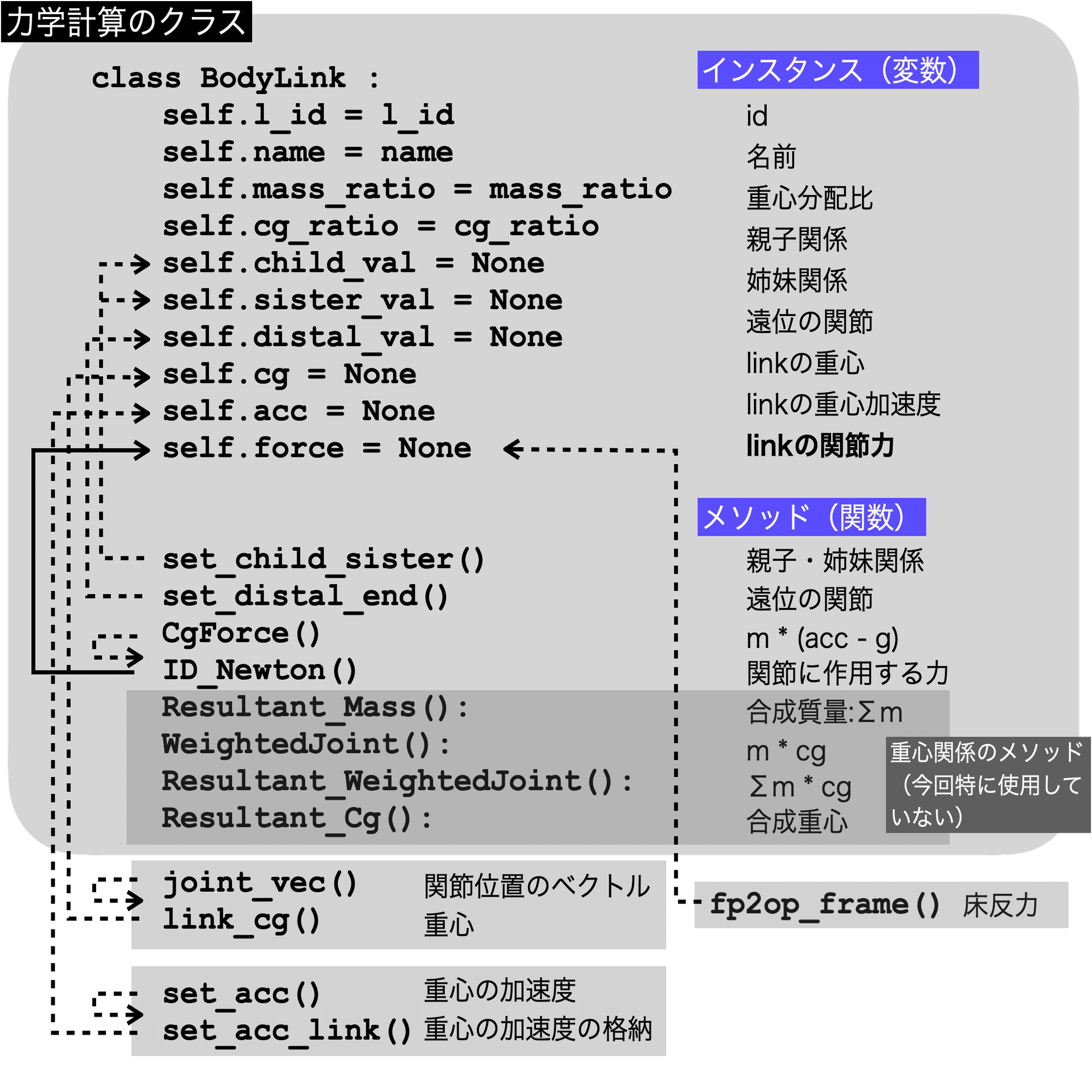 FRAT～呼吸と関節運動による機能化技法 ～ DVD｜FRAT－呼吸と関節運動による機能化技法 ～頭蓋・胸郭・骨盤