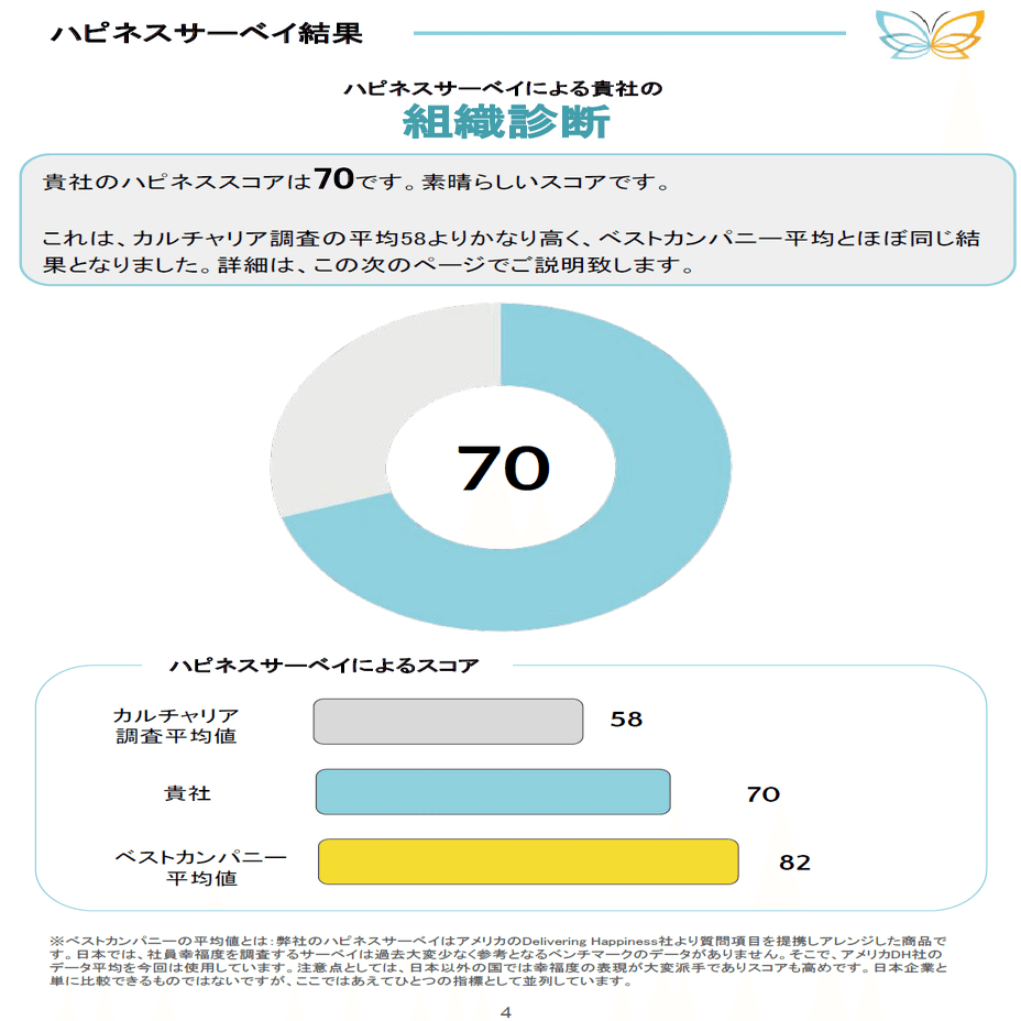 御社の幸福度は 何点 ですか ハピネスサーベイでよい会社をつくろう サンクスup ざぶろー 松山将三郎 Note