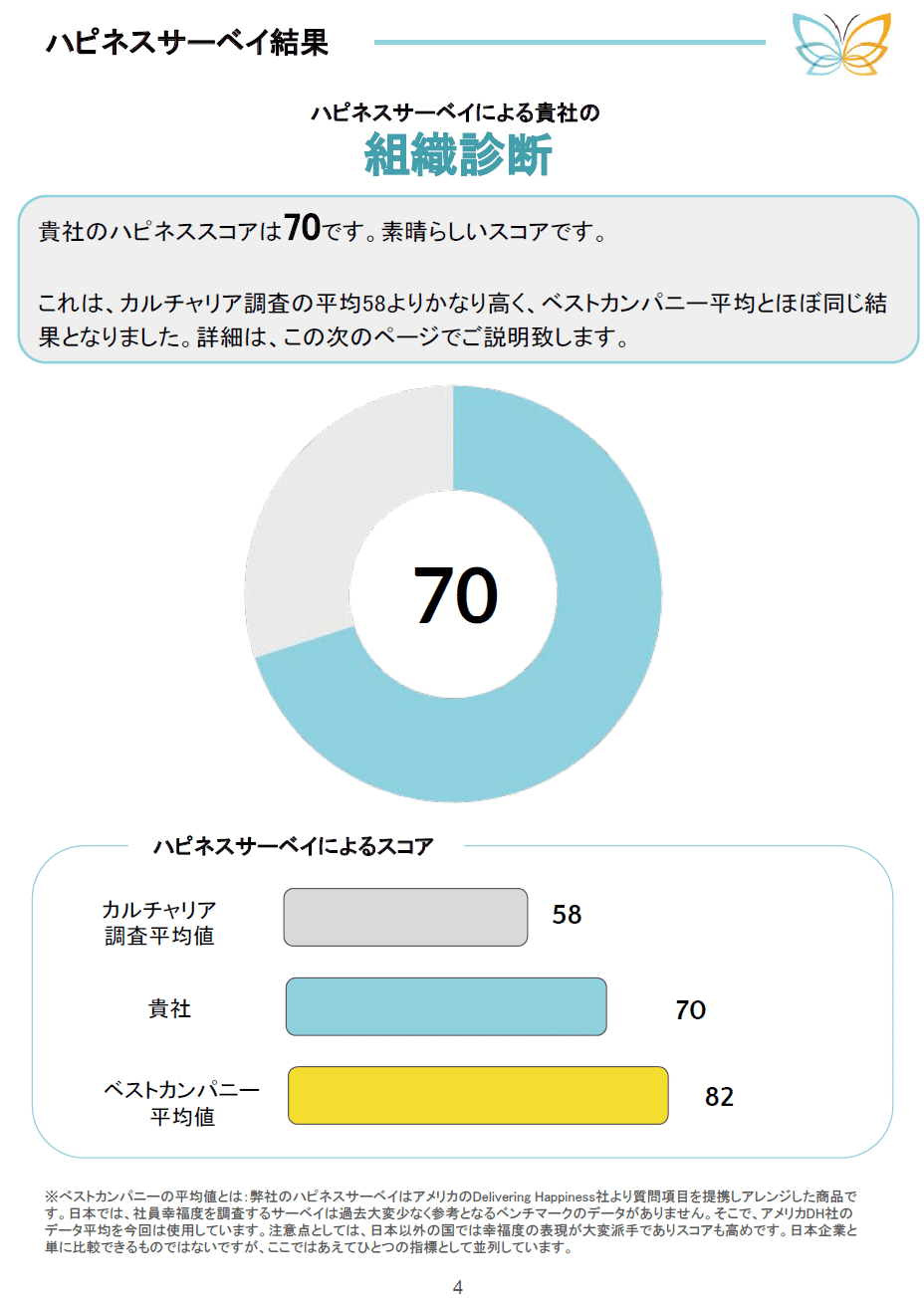 御社の幸福度は 何点 ですか ハピネスサーベイでよい会社をつくろう サンクスup ざぶろー 松山将三郎 Note 御社の幸福度は 何点 ですか ハピネスサーベイでよい会社をつくろう サンクスup ざぶろー 松山将三郎 Note