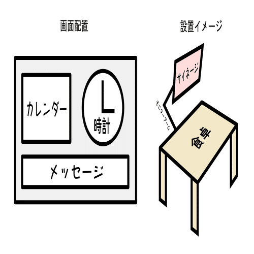 Raspberry Piで子供用に時計サイネージを作ってみた Azicore Note