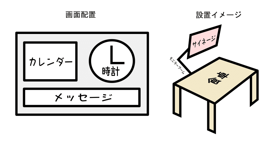 Raspberry Piで子供用に時計サイネージを作ってみた Azicore Note Raspberry Piで子供用に時計サイネージを作ってみた Azicore Note