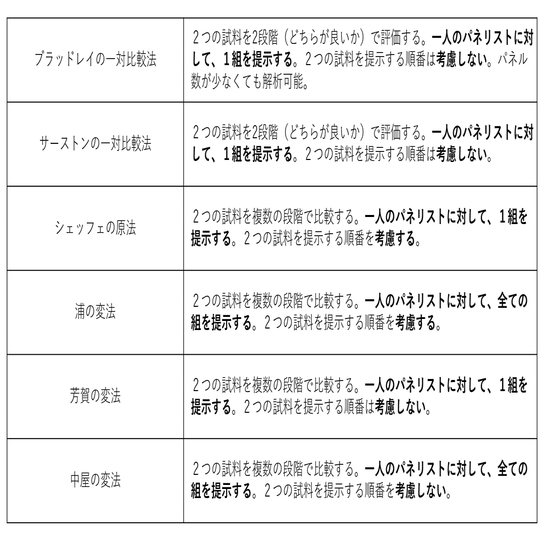 音声/音質の評価方法 第2回｜Poetics研究所