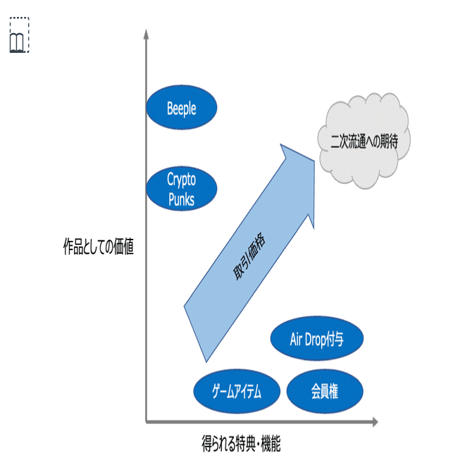岐路に立つNFTビジネス ｜【連載】メタバース・ビジネスの歩き方（第６回）｜中央経済社Digital