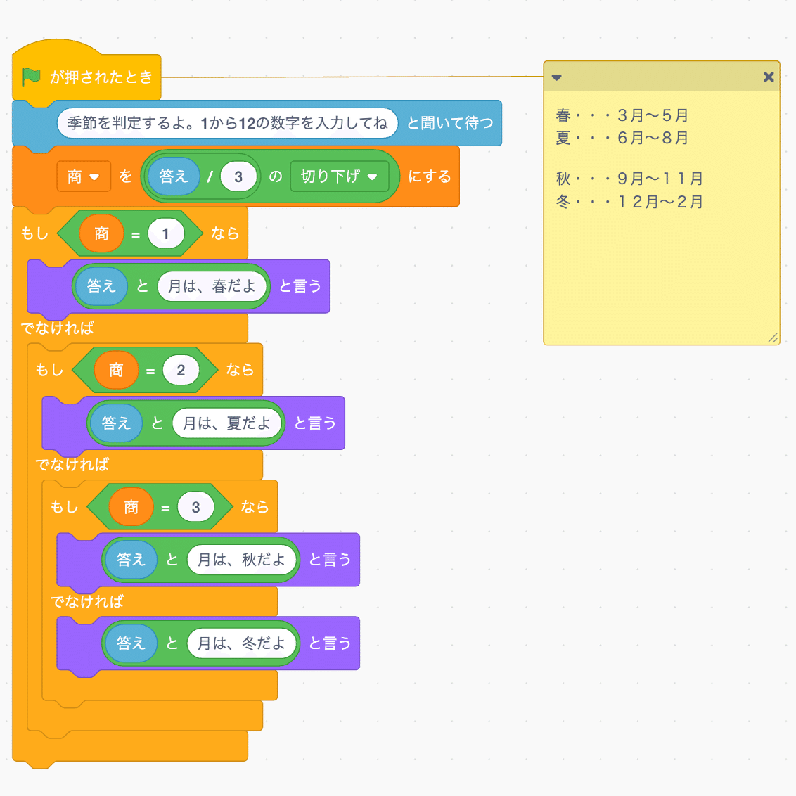 プログラミングでの って 整数の世界を体験しよう Yuuka 未来をプログラミングするnote Note