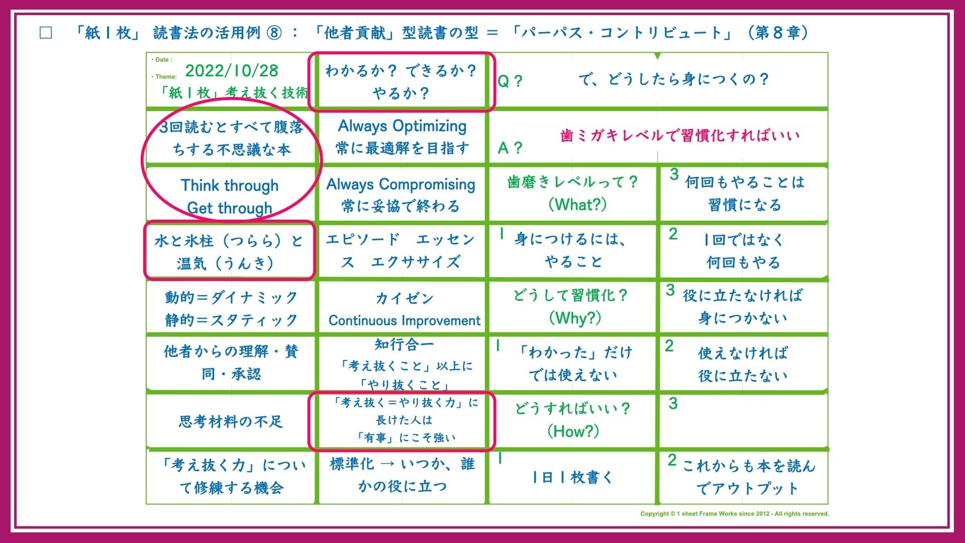 トヨタで学んだ「紙1枚!」で考え抜く技術 人文 | www.vinoflix.com