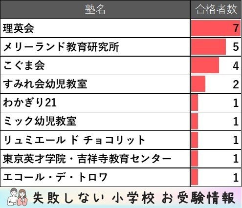 小学校受験　お受験　メリーランド　6月~10月 全16回　プリント 小学校受験 お受験 メリーランド 6月~10月プリント