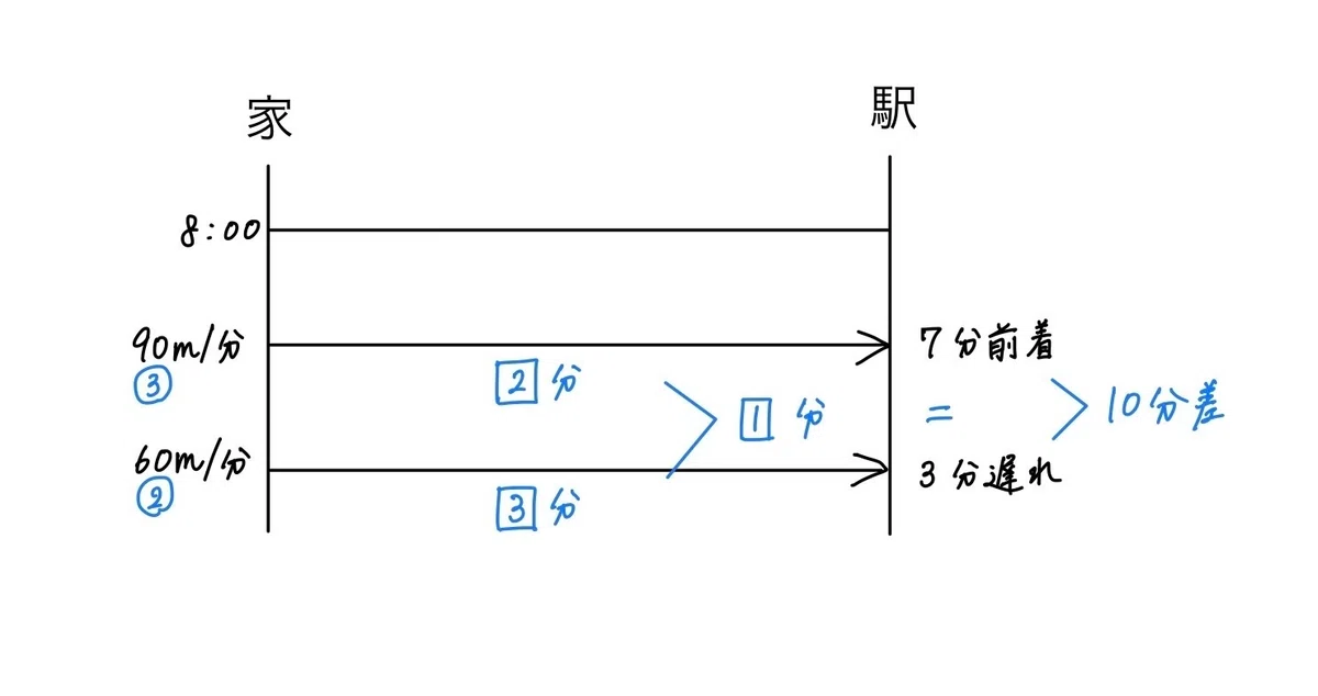 おかしなドリル2年数 ぎらつき 量 図形
