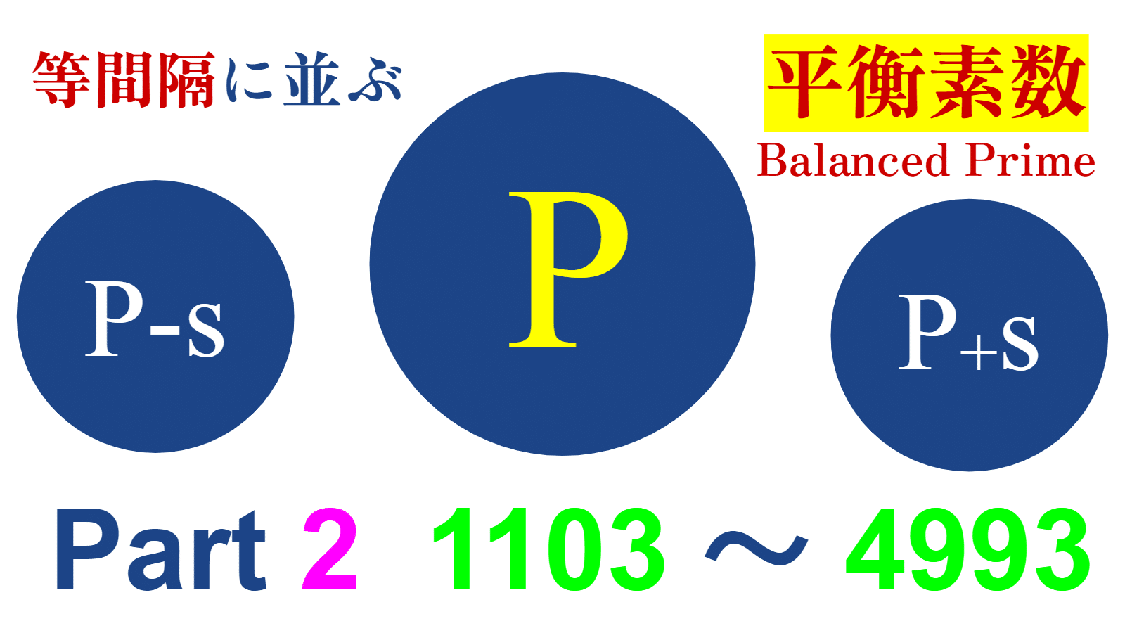 くるみページ ピクトグラム】平衡素数 Part2【1103～4993】｜SOSULover