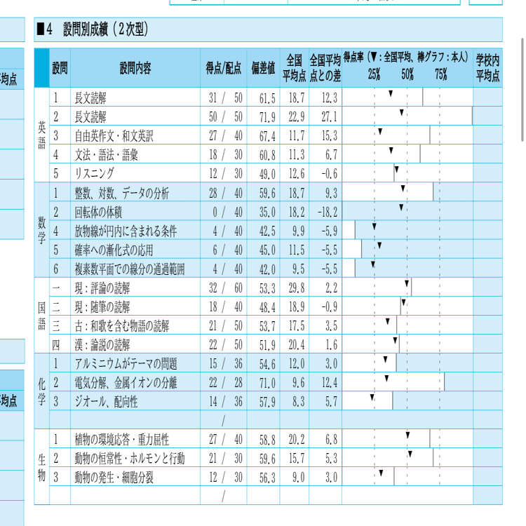 高1 駿台模試 第2回 2023年度 10月 Amazon.co.jp: 駿台 第 高1 駿台模試 第2回 2023年度 10月 Amazon.co.jp: 駿台 第