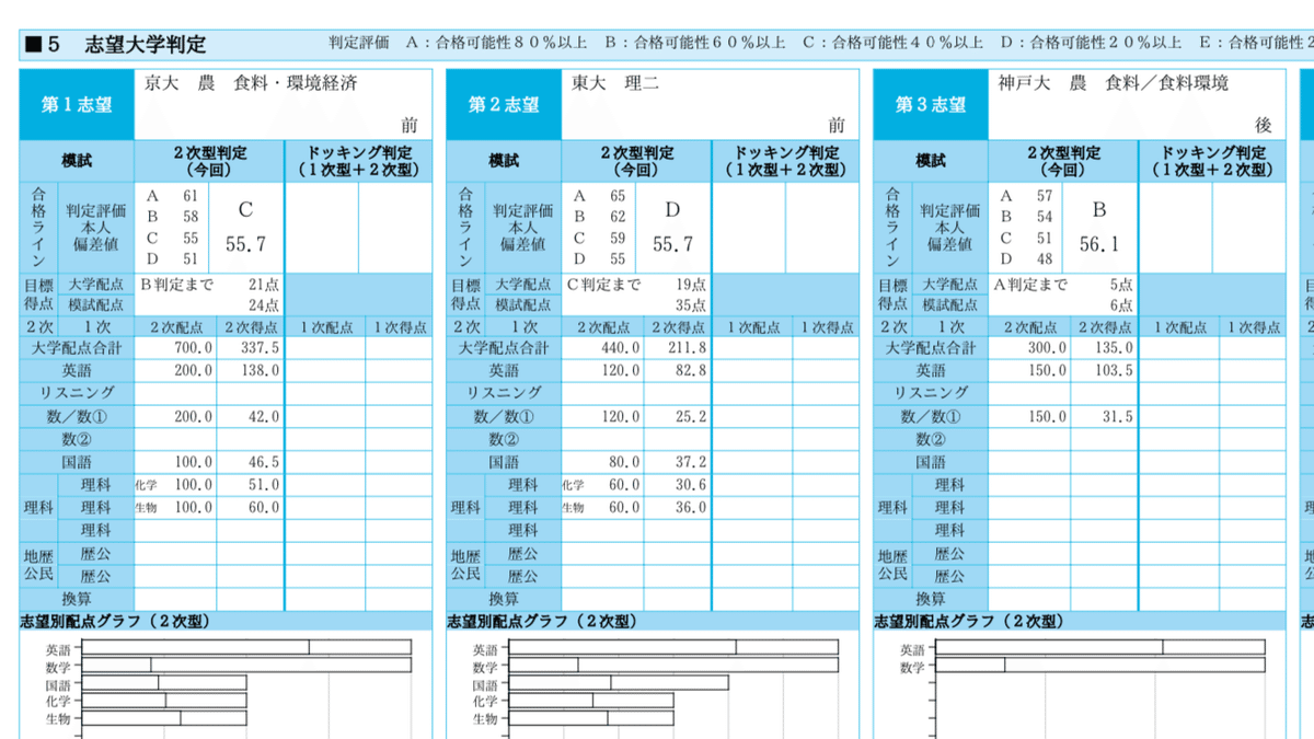 高1 駿台模試 2023 第2回 英語 数学 国語 解答・解説 - メルカリ