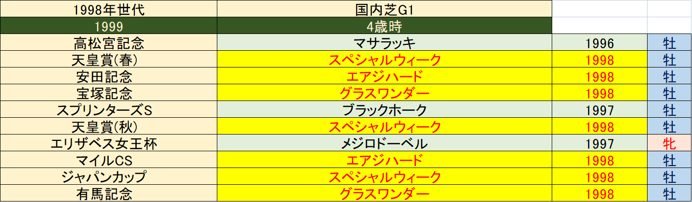 史上最強世代 芝 に挑む21年世代 ぱねす Note 史上最強世代 芝 に挑む21年世代 ぱねす Note