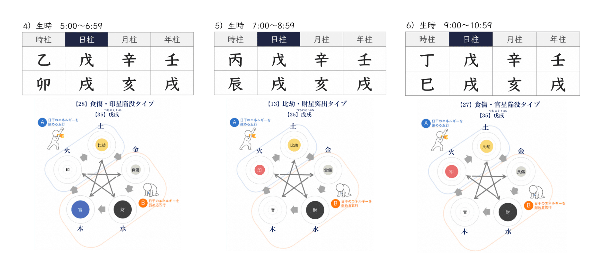 四柱推命による命主占法入門 : あなたの「宿命星」が暗示する性格・相性・仕事・… 四柱推命による命主占法入門 宿命星が暗示する性格相性仕事・