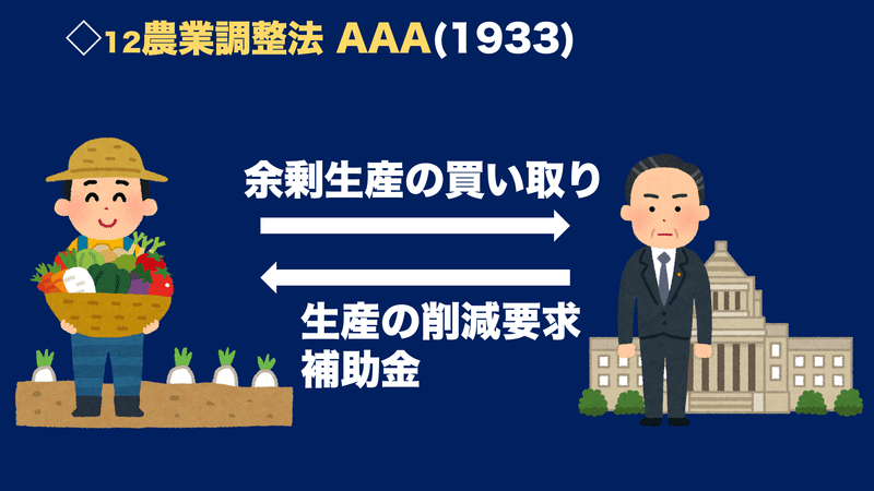 世界史A No.8 戦間期 -世界恐慌(共通した対策からアメリカの外交まで)-