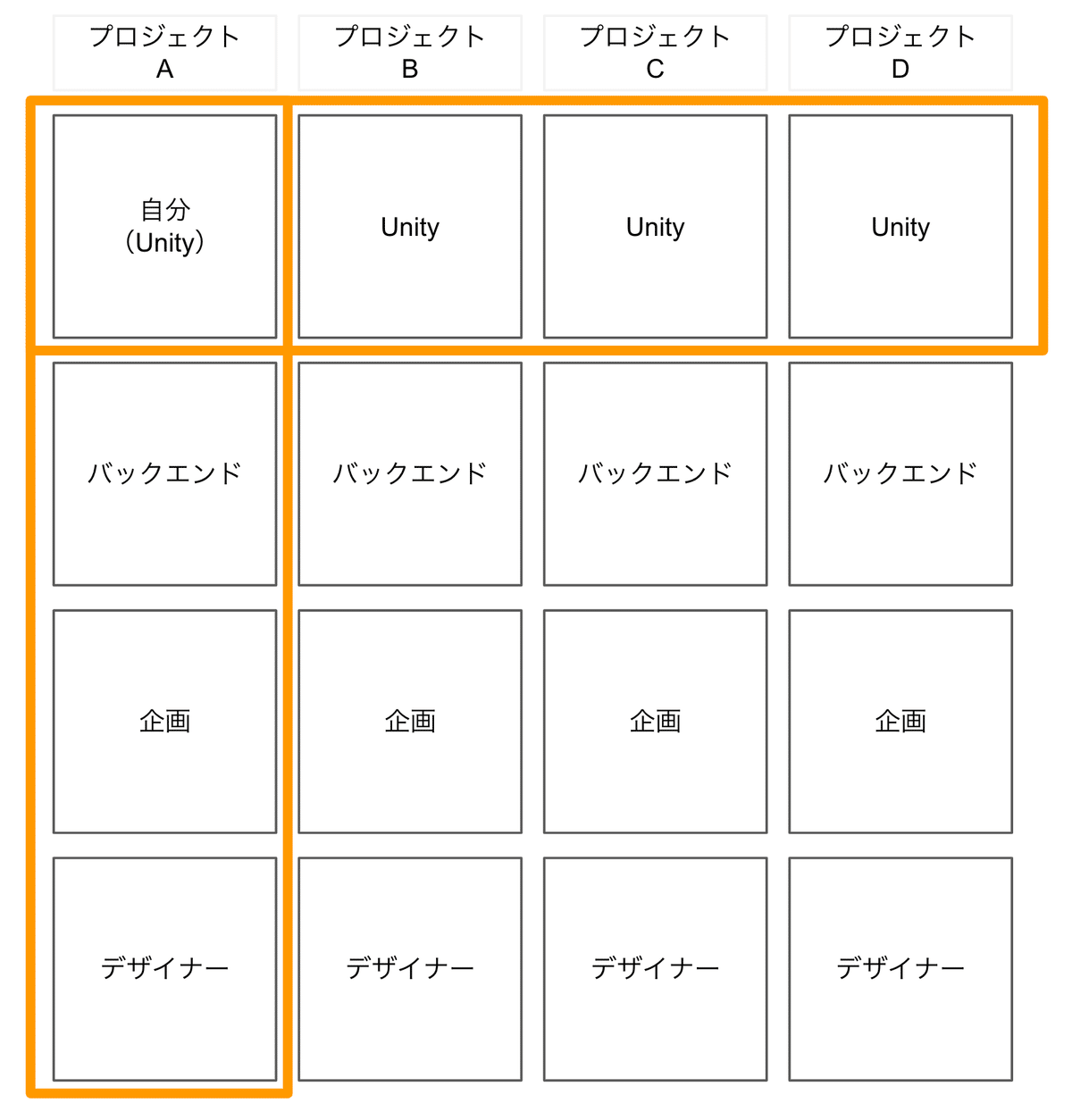 事業部制組織のエンジニアギルド｜のみもの@ミラティブ