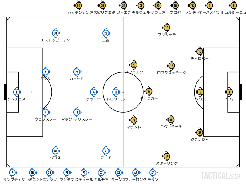 Catch Up Premier League 22 10 29 プレミアリーグ 第14節 ブライトン チェルシー ハイライト せこ まとめ記事用 Note Catch Up Premier League 22 10 29 プレミアリーグ 第14節 ブライトン チェルシー ハイライト せこ まとめ記事用 Note