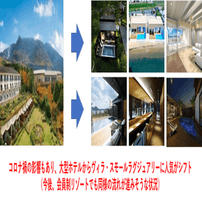 リゾート会員権マグナリゾート