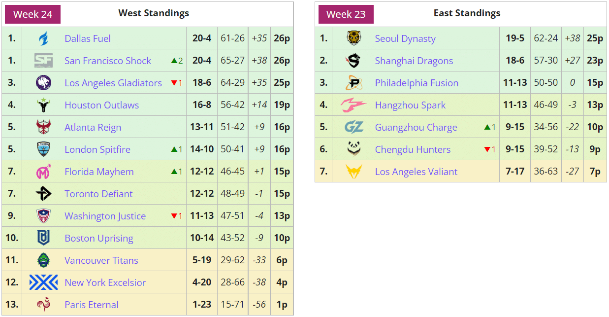 Overwatch2 競技シーンの紹介 山下 Note Overwatch2 競技シーンの紹介 山下 Note