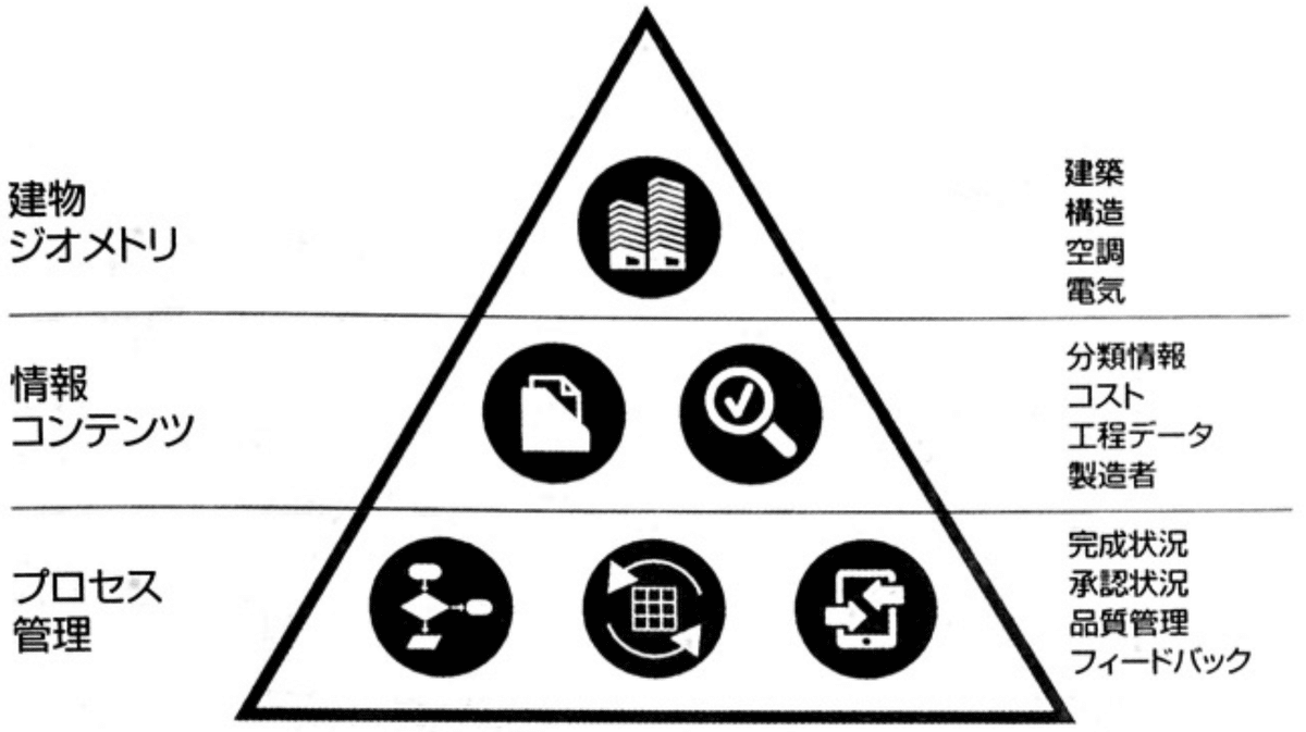 The BIM Manager Bimプロジェクト管理のための実践ガイド The BIM Manager：BIMプロジェクト管理のための実践ガイド