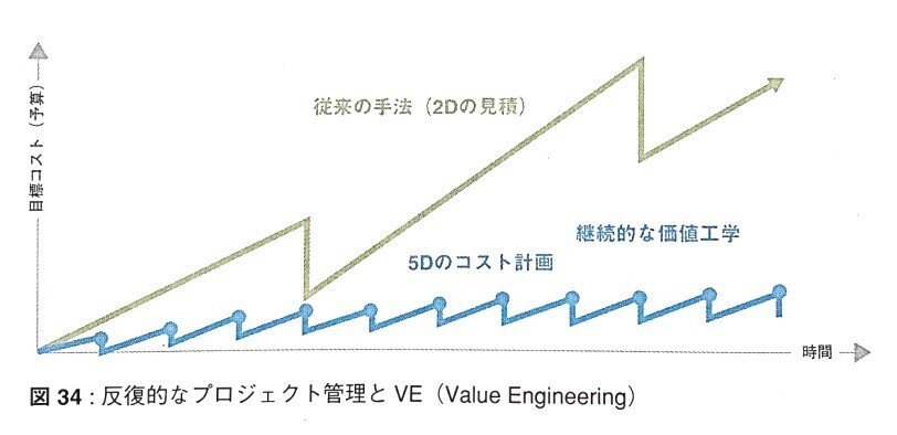 BIMについて分かりやすく整理してみる（1/4回）｜ANDPAD ZERO