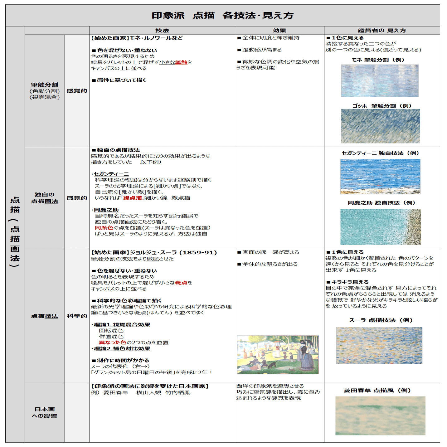 印象派 点描的 明るさ好き!】ピサロ/セガンティーニ/スーラ