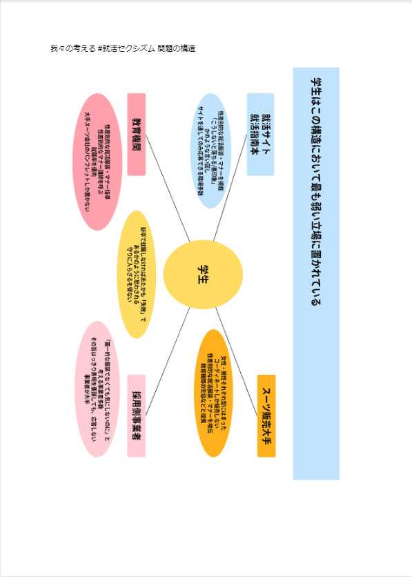 我々の考える <a target=