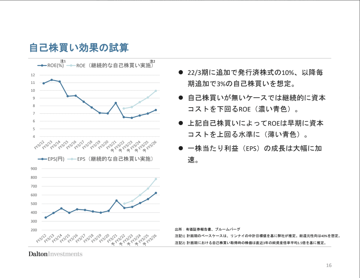 第1回朝活Note】自社株買いの効果って？｜Activist Times