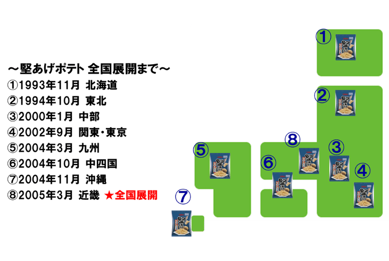 堅あげポテトの全国展開までの図