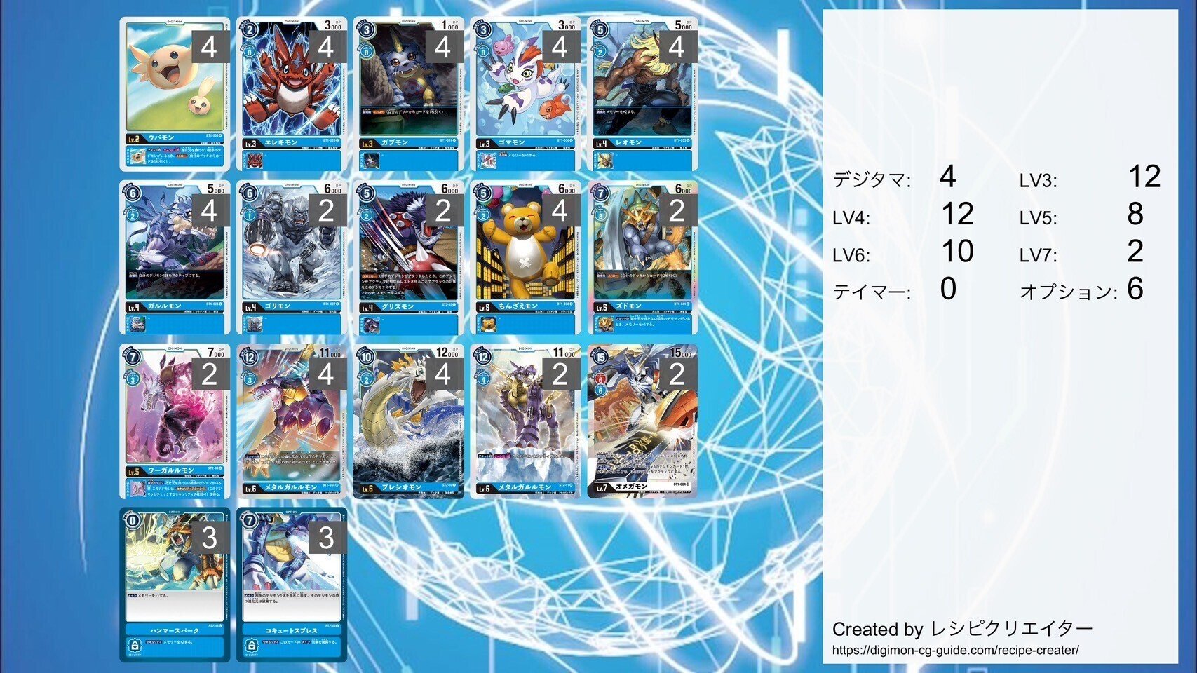 デジカ】今までの対戦環境振り返り【#1:BT1~3編】｜Gatto