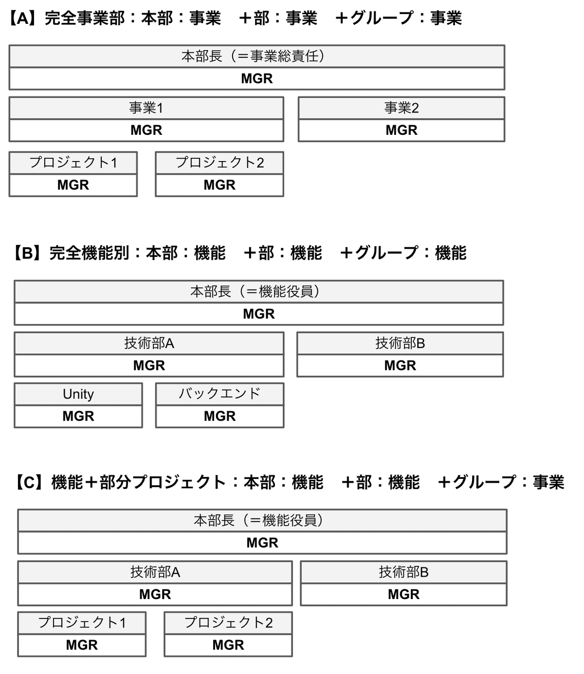 事業部制組織のエンジニアギルド｜のみもの@ミラティブ